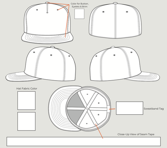 2D,3D mock up